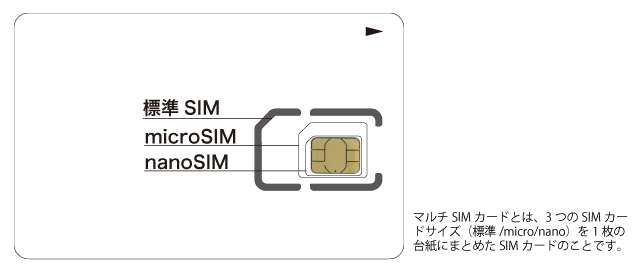 multi sim card